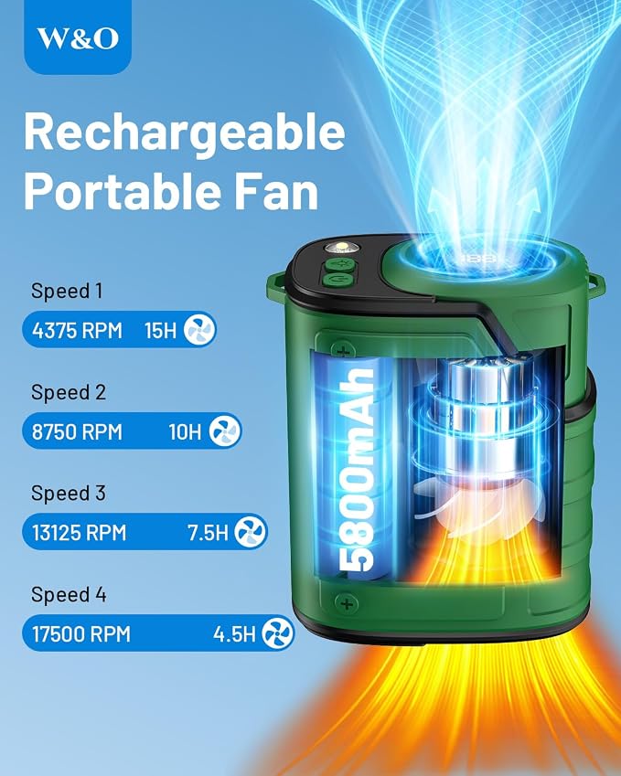 W & O Portable Fan Rechargeable,Personal Waist Clip on fan 4 Speeds & Flashlight Hands-FreeHanging Neck Fan, 20H Cooling For Outdoor Camping Travel(Green)