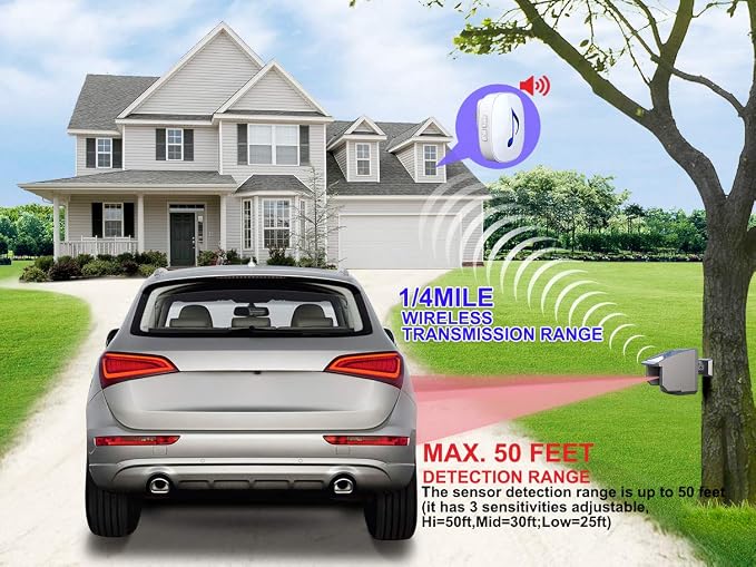 Htzsafe Solar Driveway Alarm System-1/4 Mile Long Transmission Range-Solar Powered No Need Replace Batteries- Outdoor Weatherproof Motion Sensor&Detector DIY Security Alert System