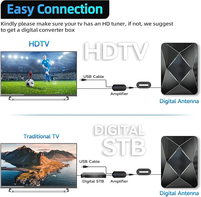 2026 Upgraded TV Antenna, 3600+ Miles Range Indoor/Outdoor Digital Antenna for Smart TVs and All Old TVs, HDTV Antenna for Local Channels with Amplifier, Supports 8K 4K 1080p - 38ft Coax Cable