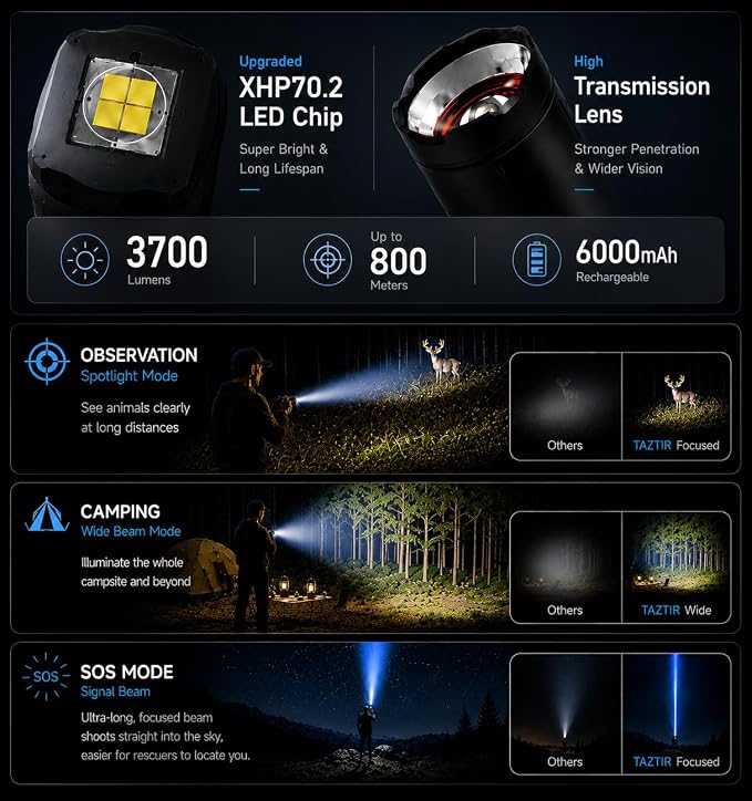 Flashlight Rechargeable, Real 3700 High Lumens, Warm Ambient Light for Camping(6 Modes), Aluminum Alloy Body, Super Bright, Ultra Long Range Spotlight, 5000mAh Tactical Flashlight, IPX5 Waterproof