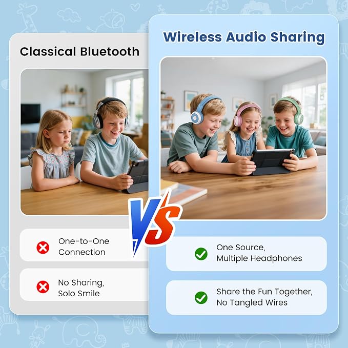 SIMOLIO Manyshare Series- 2 Pack Audio Sharing Bluetooth Kids Headphones for Group Listening, Compatible with Any Single Bluetooth Device for Family School Travel Movies Music, Built-in Mic, Foldable