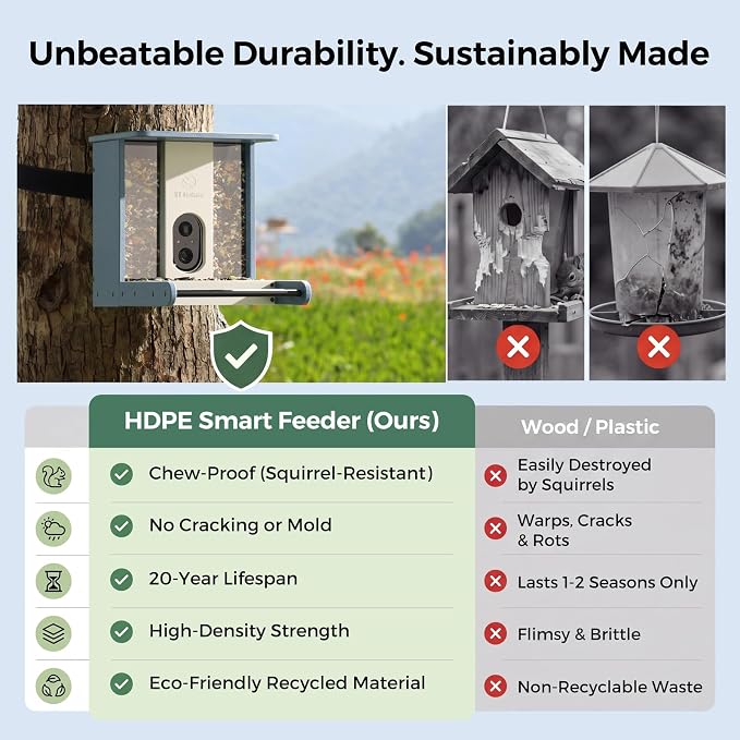 TT Nature Recycled Plastic Smart Bird Feeder with Camera, Solar Powered, AI Identifies 10,000+ Birds Species, Auto Capture 2K Videos & Instant Alerts, Ideal Gift for Family and Lover