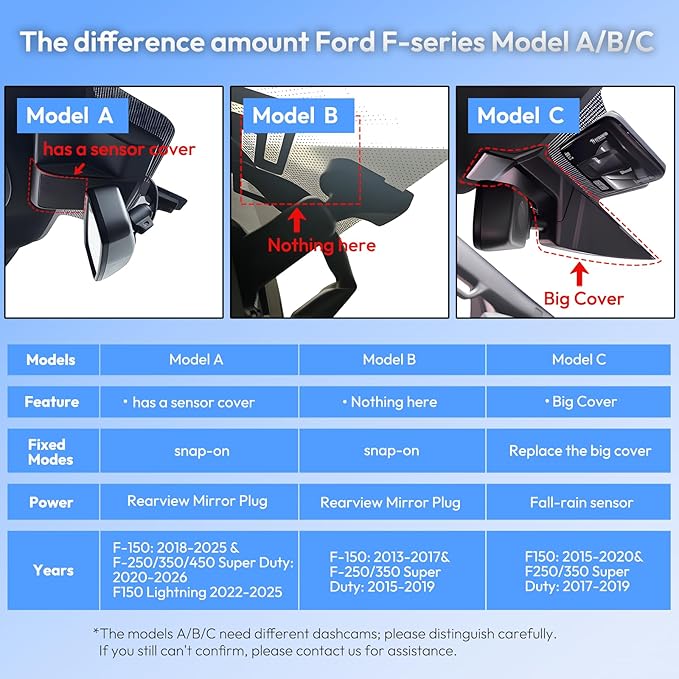 OEM Style Front 4K Dash Cam for Ford F150 2018-2025 & F250/F350/F450 2020-2026 Super Duty,Hidden Design,WiFi & App Control,Loop Recording,G-Sensor,64GB Card