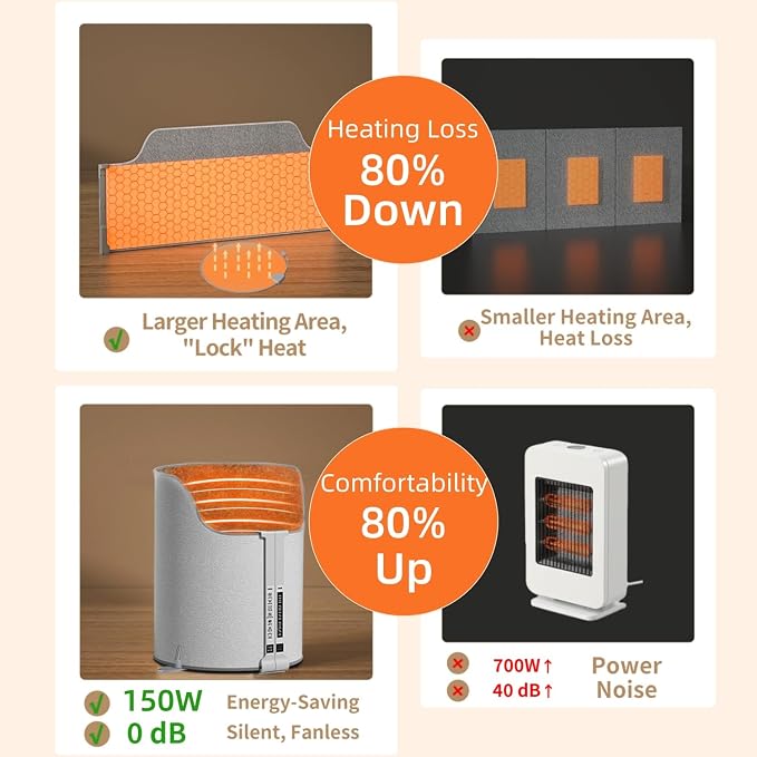 Under Desk Heater, 150W Quiet Foot Warmers for Feet with Detachable Foot Heating Pad, Graphene Radiant Heat Panel with Thermostat & Timer, Portable Energy-Saving for Office Home chochoyah