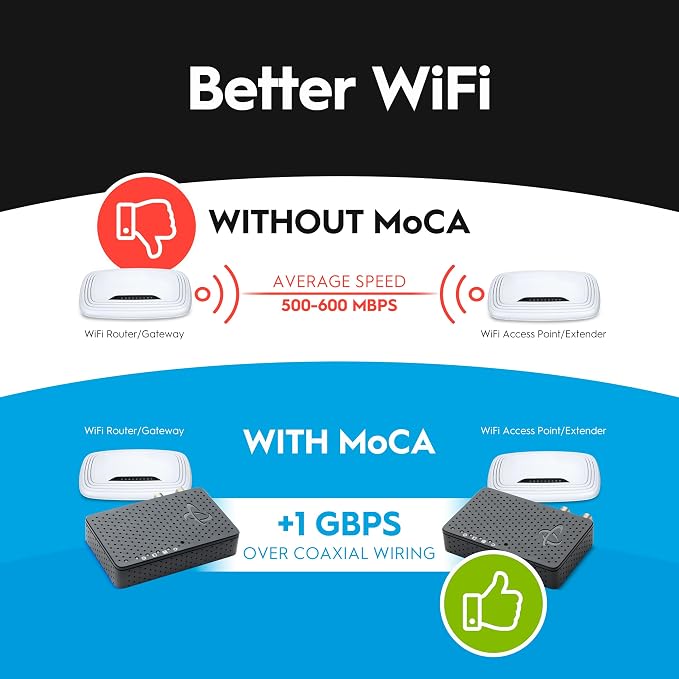 Hitron MoCA 2.5 Adapter - Single Unit - Requires 2ND Adapter to Work| Requires Connected Coax Network | Up to 1 Gbps Ethernet Over Existing Coax | Ideal for Cable Internet Homes