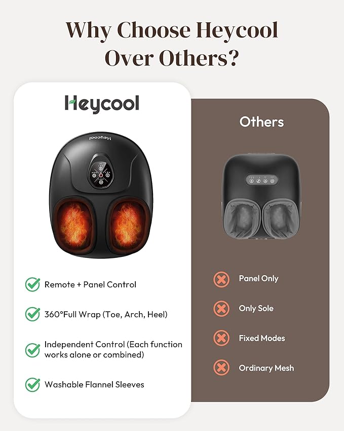 Heycool Shiatsu Foot Massager with Heat and Compression, Deep Kneading Foot Massager Machine for Neuropathy, Remote Control, Large Feet Massager Fits Up to Size 14, Gift for Dad Mom