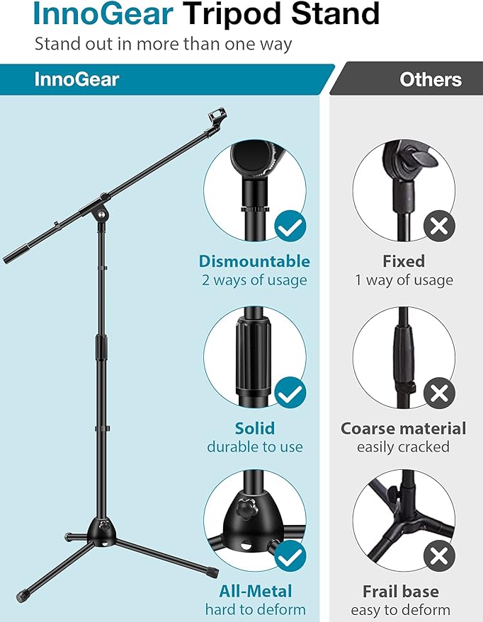 InnoGear Microphone Stand, Boom Arm Mic Stand Floor Detachable Height Adjustable Heavy Duty with Mic Clip Holder Metal Base for Blue Yeti HyperX QuadCast Shure SM58 Samson Q2U Fifine K669B