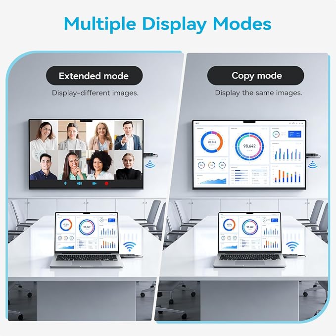 2026 New Wireless HDMI Transmitter and Receiver, 360FT/110M Extender 4K Decode 1080P@60Hz Output with LED Display, Plug&Play 5.8+2.4G Streaming Video/Audio from PC/Laptop/TV Box to Monitor
