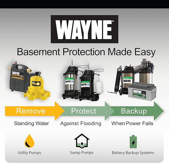 WAYNE CDU790-1/3 HP Submersible Cast Iron and Stainless Steel Sump Pump with Integrated Vertical Float Switch - Up to 4,600 Gallons Per Hour - Heavy Duty Basement Sump Pump, Black