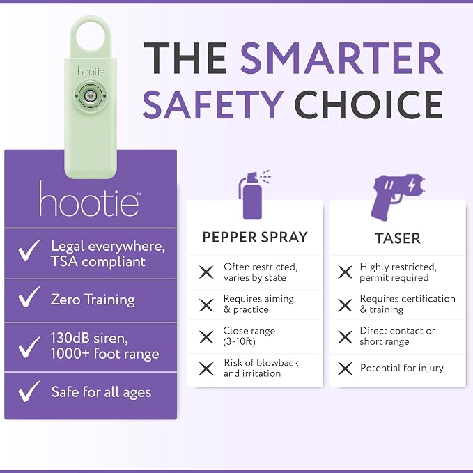 HOOTIE Personal Safety Alarm for Women, Men and Kids — 130dB Personal Alarm Keychain, Pull Pin Safety Alarm Keychain with Strobe Light, Self-Defense Alarm for Campus, Travel and Running — Mint
