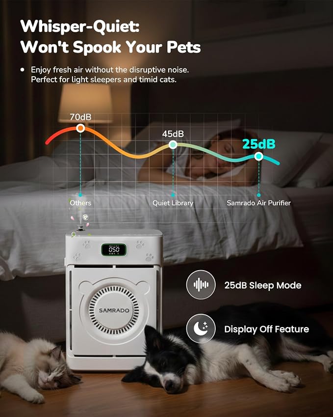 Air Purifier for Home Pets up to 2500 Ft², H13 HEPA Pet Hair Purifier for Litter Box Odor Smoke, Pet-Friendly Aromatherapy Diffuser, Smart App, Washable Pre-filter, PM2.5 Monitor for Bedroom Apartment