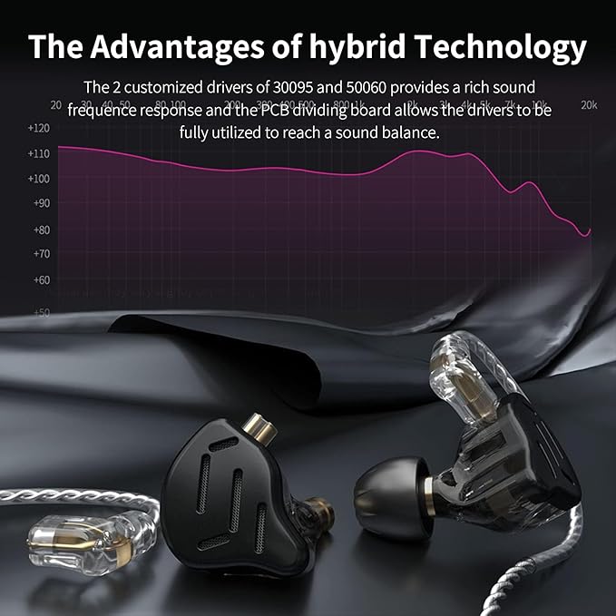 KZ ZS10 Pro in Ear Monitor Wired Headphone, KZ HiFi Earbuds in Ear Monitor Earphone with 4 Balanced Armatures and 1 Dynamic Drivers Professional IEM Headphone for Drummer Musician(Blue No Mic)