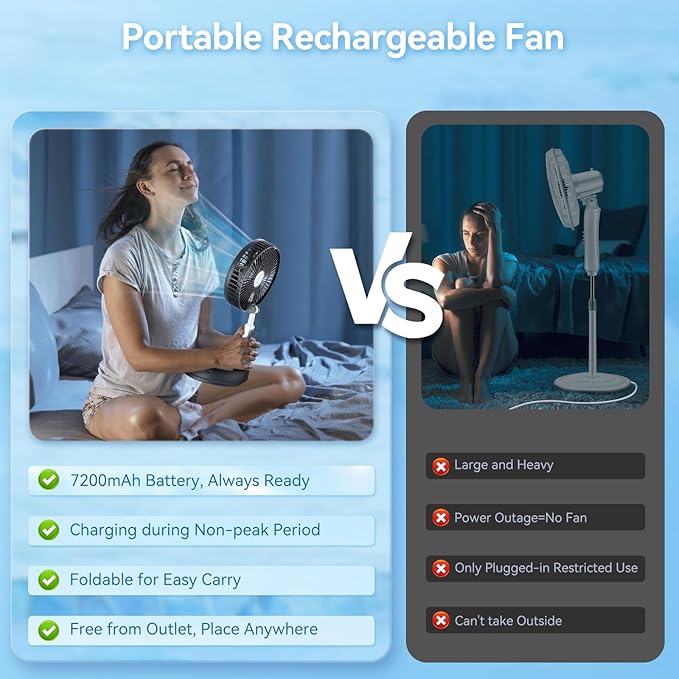 Portable Oscillating Rechargeable Fan, Battery Operated with 4 Speed Settings & Remote Control, Desk Travel Fan for Sleeping, Camping, Cruise, RV - Black 8" USB C