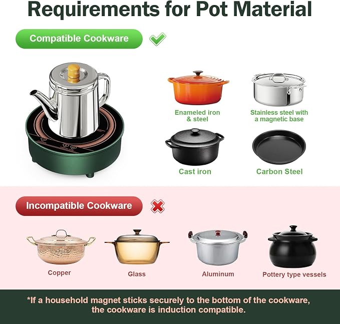 Portable Mini Induction Cooktop 700W, Compact Single Burner Induction Burner for Small Cookware, Countertop Induction Cooker Ideal for RV, Camping, Dorm & Small Kitchen