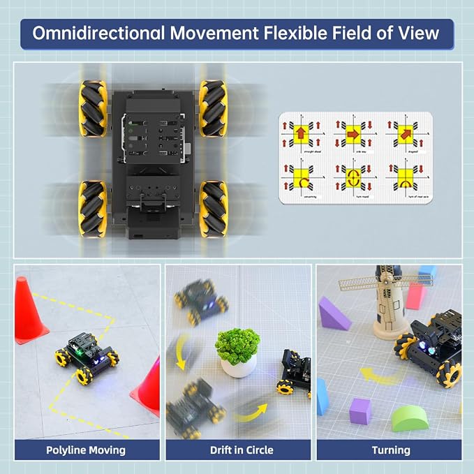 LewanSoul Robotic Kit for Arduino Robot Car AI Camera Vision Recognition Tracking Obstacle Avoidance Pick-and-Place Gripper, Programmable STEM Robot Gift for Ages 12 14 16+, miniAuto Advanced Kit