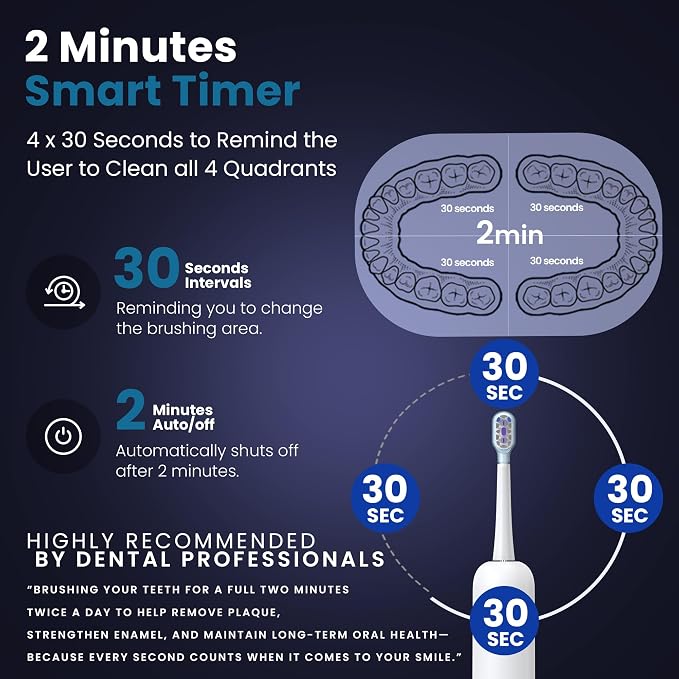 Sonic Electric Toothbrush for Adults – Oscillation & Vibration Rechargeable Power Toothbrush with 5 Modes, 6 Brush Heads & Travel Case - 30+ Days Battery Life IPX7 Waterproof- 2Min Smart Timer