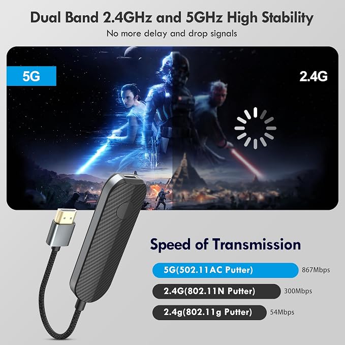 Lulaven iShare Pro 2026 Wireless HDMI Transmitter and Receiver Kit, USB-C for iPhone 15/16/17 iPad MacBook, No WiFi Needed for Hotel TV & Travel, HDCP 2.2 Netflix/Disney+, Zero-Lag Plug & Play