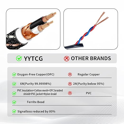 3.5mm TRS to Dual 6.35mm TS Y Splitter Audio Cord, 1/8 to 1/4 Stereo Cable with 6N OFC & 5μm 24K Gold-Plated Connectors,Braided Hi-Fi Cable for Audiophiles,Home Stereos(9.84ft/3m)