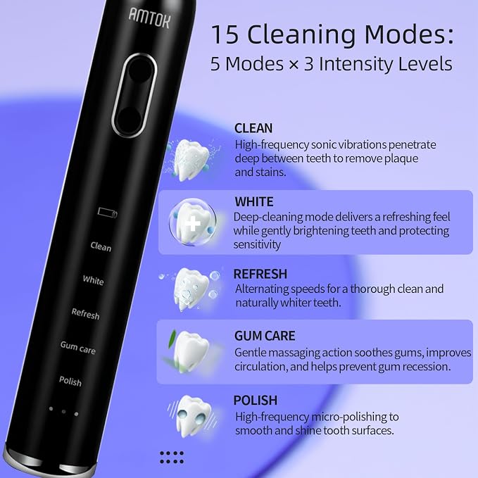 CWX Sonic Rechargeable Electric Toothbrush, Cordless with Fast Wireless Charging, 5 Cleaning Modes & 3 Intensity, 60-Day Battery Life, 4 Brush Heads, Travel Case, IPX7 Waterproof