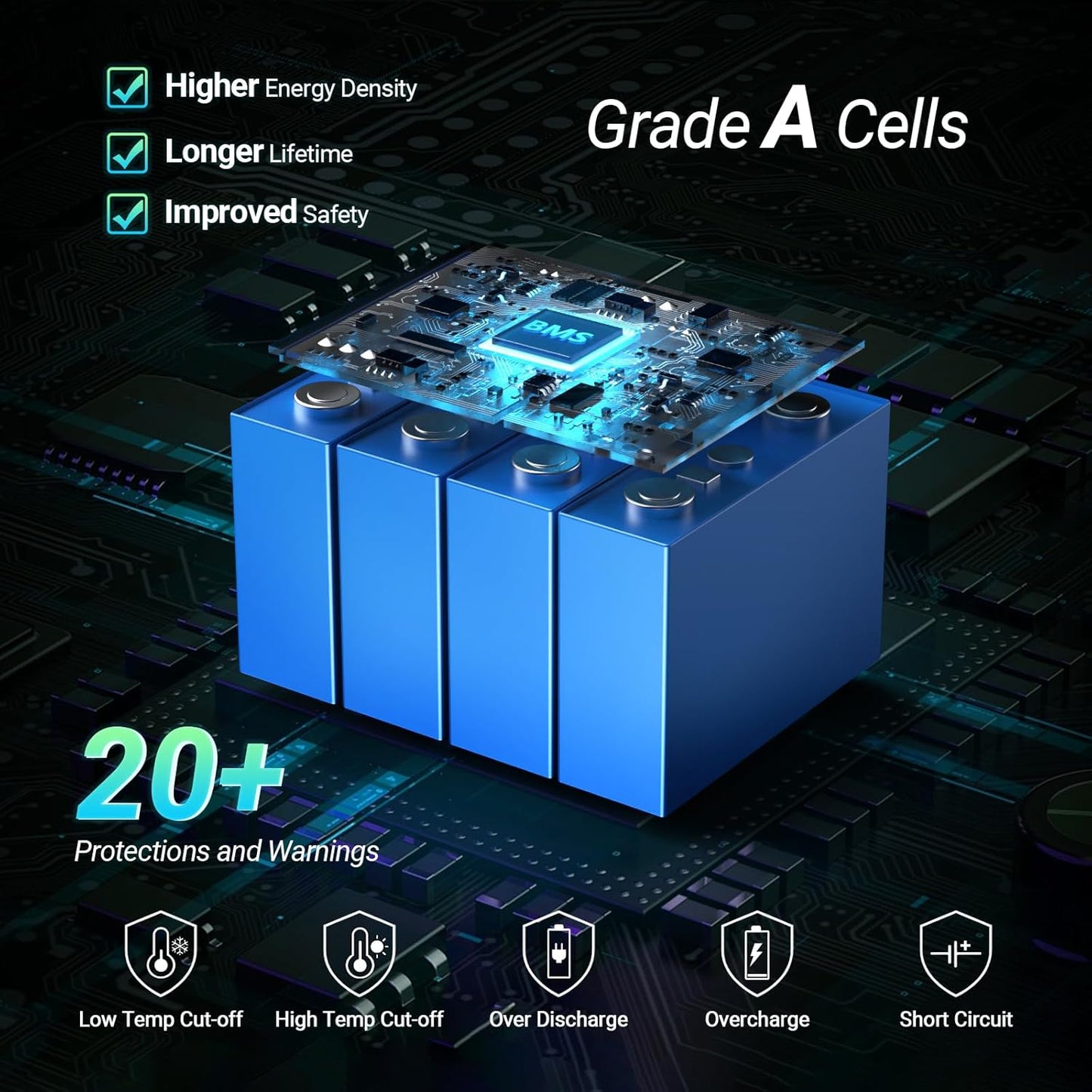 HQST 12 Volt 100Ah Lithium Iron Phosphate Battery with LED Meter,LiFePO4 Battery,10 Year Lifetime,Low & High Temp Protection,Supports in Series and Parallel,for RVs,Trolling Motors,Boats,Marine-2 Pack