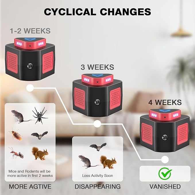 Rodent Repellent Ultrasonic Plug in Mouse Repellent Get Rid of Mice Permanently Electronic Repellent 4Modes & Flashing Light, 360° Ultrasonic Mouse Blocker Rat Deterrent Indoor for House Garage