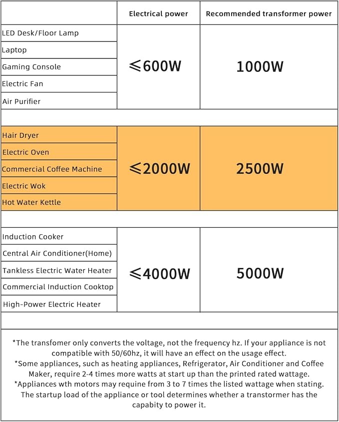 LVYUAN 2500W Voltage Transformer Power Converter Step Up 110V to 220V, Step Down 220V to 110V, 110/120 Volt - 220/240 Volt