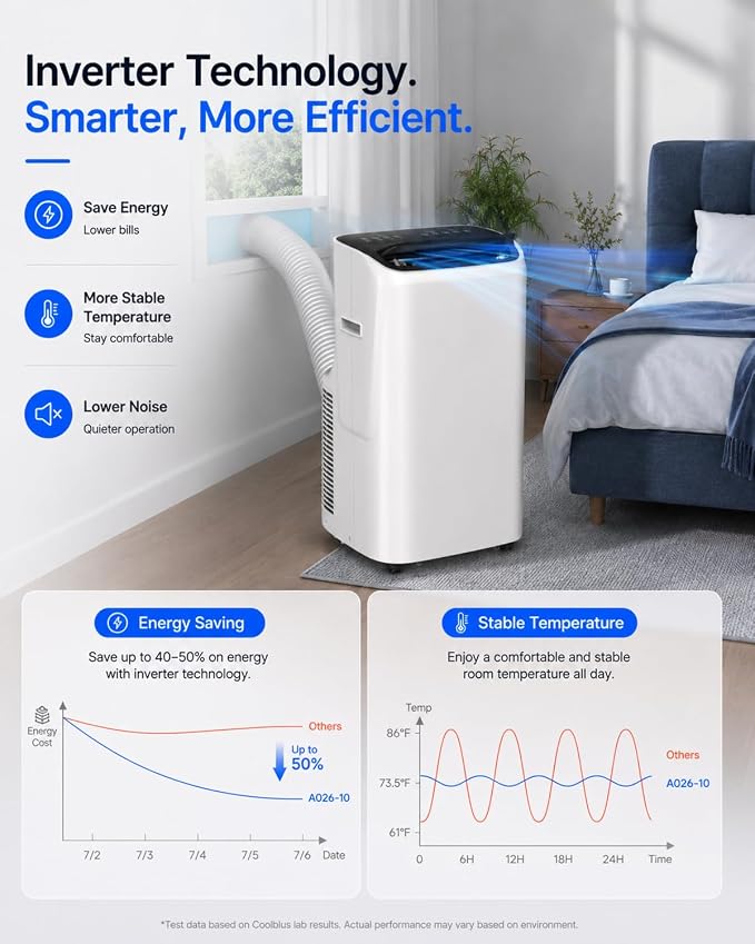 Coolblus Inverter Air Conditioners 15000BTU, 4 in 1 Portable AC Unit with Heat/Dehumidify, Wi-Fi Smart AC Cool Up to 700 Sq.Ft, Window Kit, Contains Replacement Power Cords, White-15000BTU-WIFI-HEAT