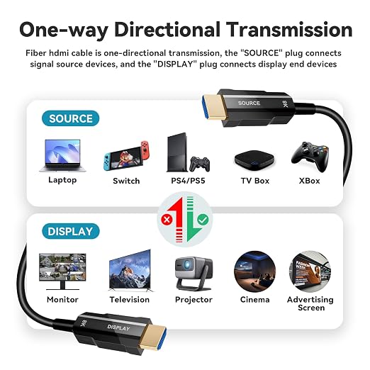 8K HDMI 2.1 Cable 200ft, Long Fiber Optic HDMI Cable, Ultra High Speed Thin HDMI Cord, 48Gbps, 8K@60Hz 4K@120Hz, Dynamic HDR, Dolby, HDCP 2.2&2.3, 3D, for HDTV Monitor Game Laptop Home Theatre