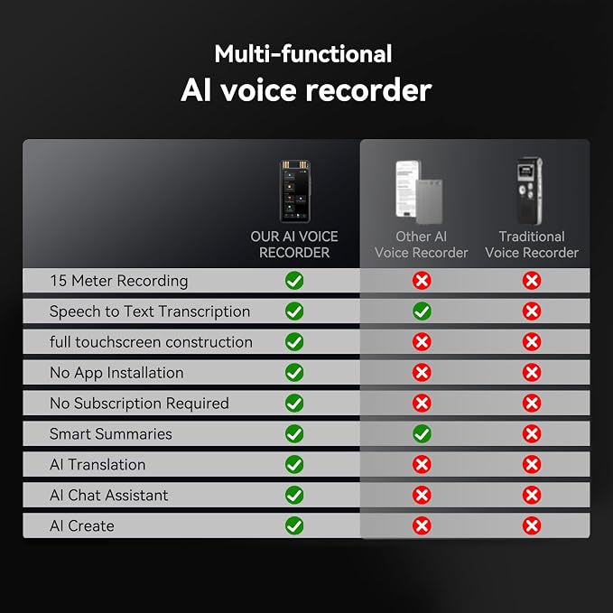 AI Voice Recorder with Playback, Digital Voice Recorder with Transcription to Text, Summary, Translation, Full Touchscreen Recorder Device for Meetings