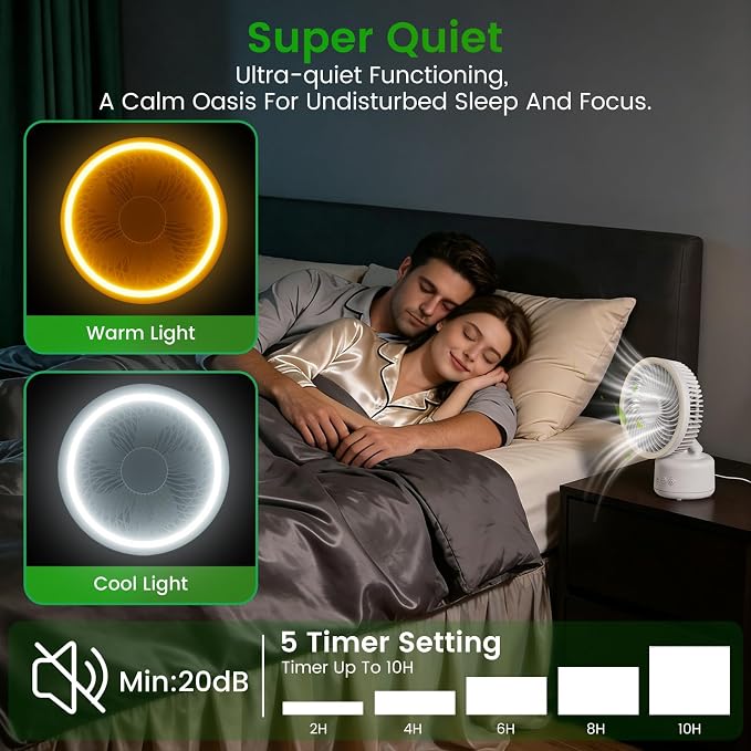 Electactic Personal Fan, Camping Fan - Rechargeable, 360° Oscillation, Type-C, LED, 4 Speeds, Remote/Timer. Hanging/Wall Mount, Tripod Stand. Office, Bedroom, Indoor/Outdoor, Tent, Travel, Jobsite