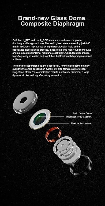 Moondrop LAN ll Earphone 4.4mm 3.5mm Plug 0.78mm Interchangeable Cable 10mm Double-Cavity HiFi in-Ear Wired Headphones (LAN II REF)