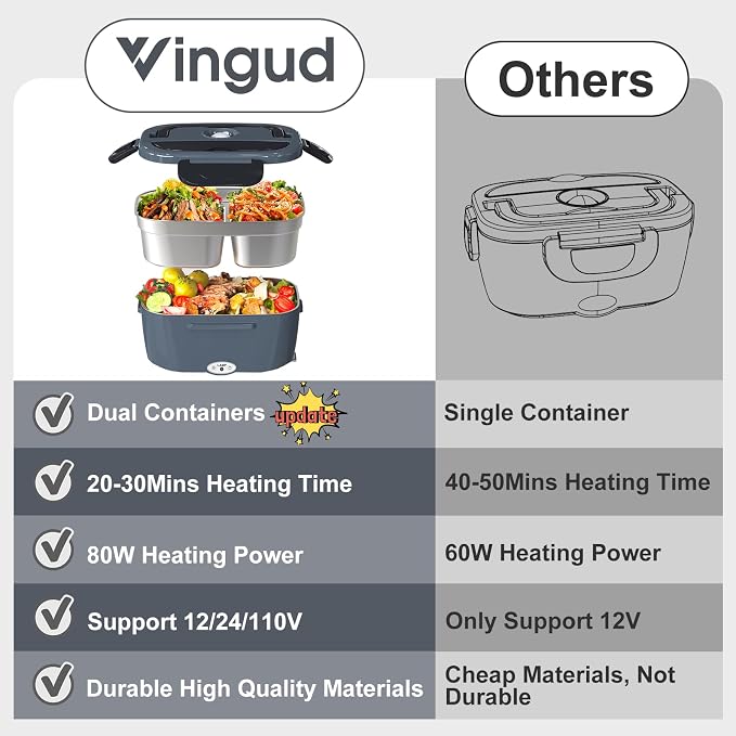 Vingud Electric Lunch Box for Adults, Heated Lunch Box for Men w/Dual 1.5L SS Containers, Portable 80W Food Warmer for Car/Truck, Lonchera Eléctrica Portátil Christmas White Elephant Gifts, Dark Grey