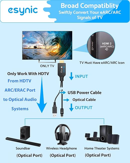 eSynic Professional 192KHZ eARC to Optical Converter-5 ft Long Compact Cable Design-USB Power ARC Audio Extractor-Plug & Play-Dolby5.1 & DTS 5.1 Formats-from HDTV ARC/eARC Ports to Optical Soundbar