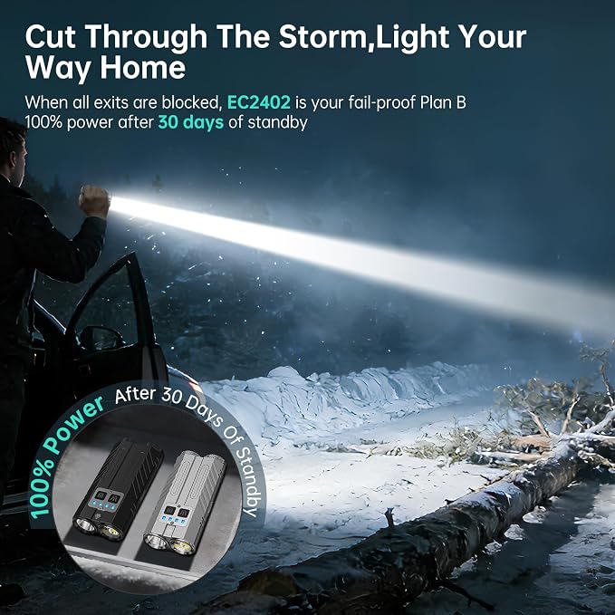 Banral 1Pack Flat Tactical Flashlight Rechargeable, 3100 High Lumens Powerful Small Flashlights, Compact Spot/Flood Pocket Flashlight for Car, Emergency, Home, Camping, Grey
