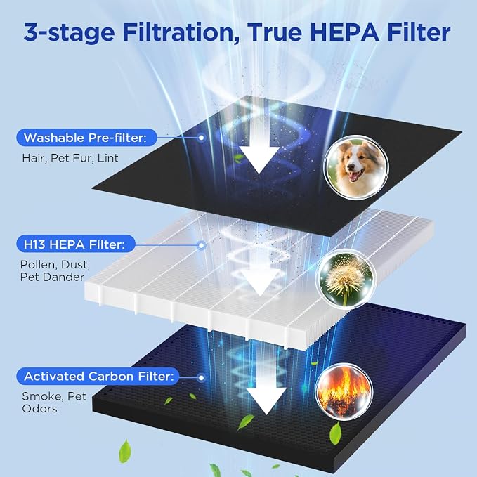 Air Purifier for Home Bedroom Large Room 2200 Ft², MOOKA H13 HEPA Air Cleaner with Washable Pre-filter, Air Quality Monitor, Air Purifiers for Pets Hair Smoke Pollen, Auto Mode, KJ190H Grey
