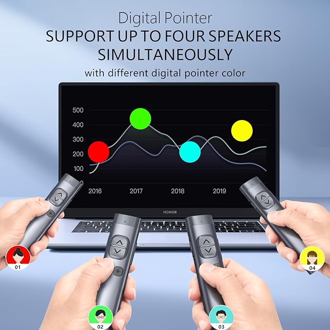 Norwii N97s TV Screen Presentation Clicker for powerpoint presentations, powerpoint clicker, Presentation Remote, Bluetooth Wireless Presenter, Digital Pointer for TV Screen Under Win/Mac