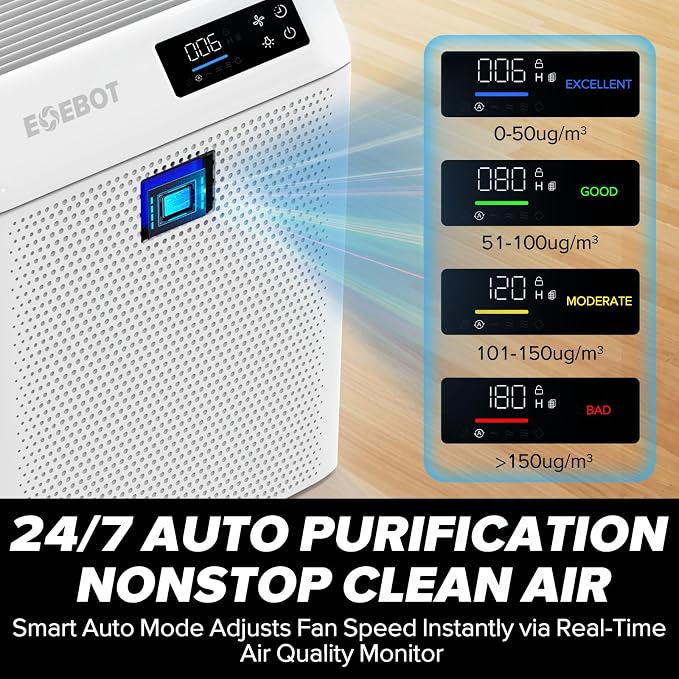 Air Purifiers for Home Large Room, Cover Up to 2,330 Ft² with True HEPA Filter & Washable Pre-Filter, Sleep Mode, PM2.5 Air Quality Monitor, Air Purifier for Bedroom, Pet Hair, Dust, Smoke, White