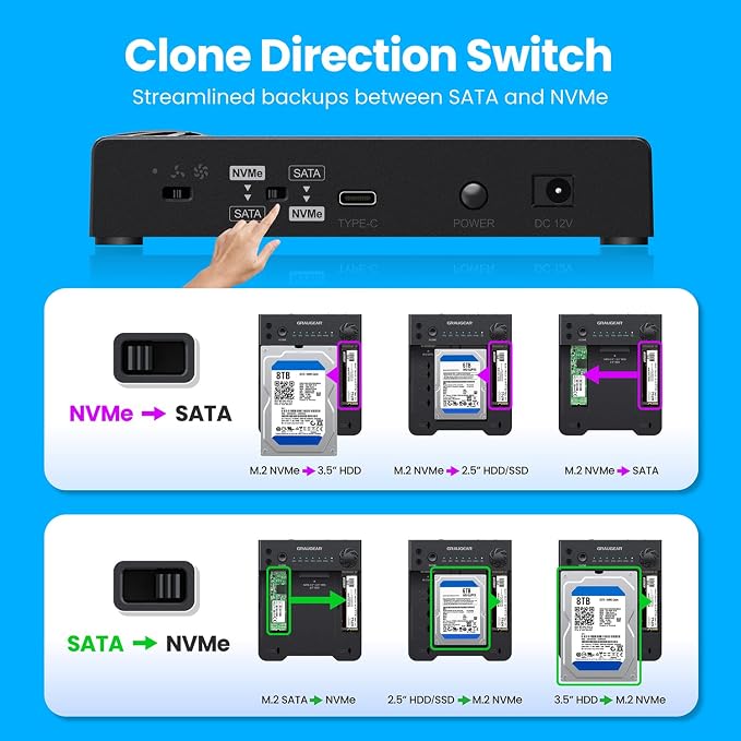 GRAUGEAR NVMe M.2 & SATA SSD/HDD Hard Drive Docking Station, USB-C 10Gbps NVMe Reader, SATA to M.2 NVMe Cloner, 2.5/3.5 Hard Drive Enclosure Clone Station, Dual Bay Offline Clone