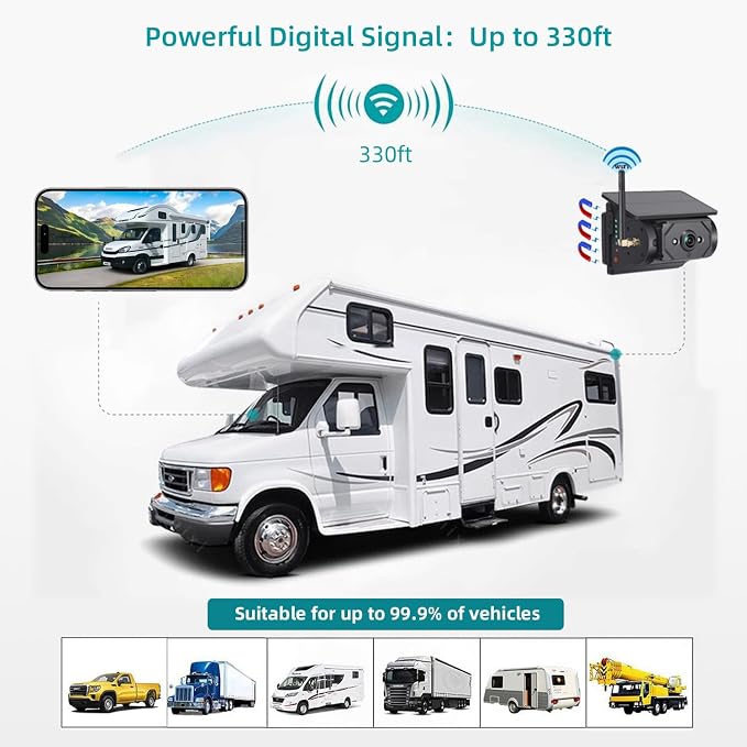 WiFi Magnetic Solar Wireless Backup Camera, 10000mAh Rechargeable 1080P Rear View Camera for Truck RV Trailer Camper Car, Night Vision IP67 Waterproof, App for Phone iOS Android