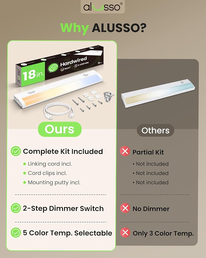 ALUSSO 18 Inch LED Under Cabinet Lighting Hardwired 120V, 5CCT Color Selectable 2700K-5000K Dimmable 10W 800LM High Brightness, CRI 90+ Strip Linkable Under Counter Lights for Kitchen Sink, 1 Pack