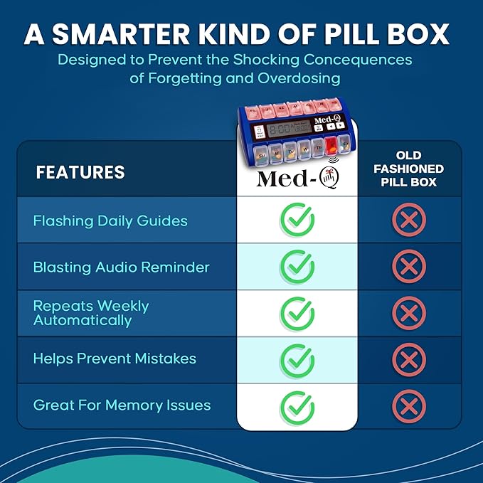 Med-Q Weekly Pill Organizer with Alarms | Automatic Electronic Pill Box with AM/PM Compartments, Flashing Light, Sound Alerts | Dual Color Combo 2 User | Medication Reminder for Seniors - Blue/White