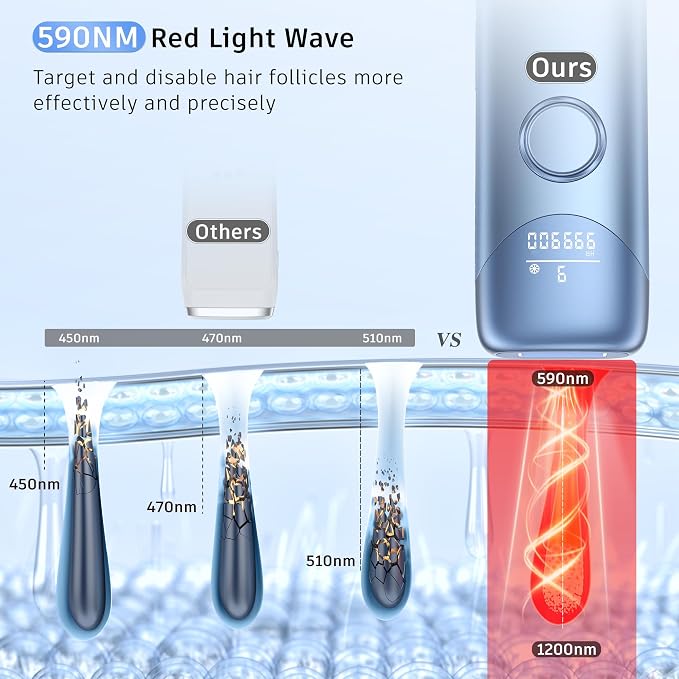 Ubroo Laser Hair Removal,IPL Hair Removal Device with 5℃ Ice Cooling,At-Home Laser Hair Removal for Women & Men,Body Legs Armpits Use (Blue)
