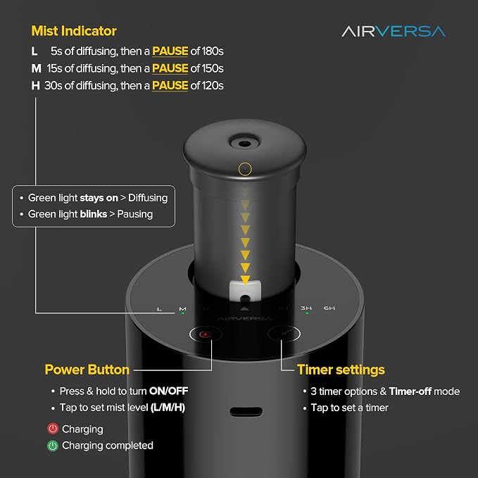 Airversa Waterless Essential Oil Diffuser Starter Kit with 2x20mL Hotel Fragrance Oils, Cordless Nebulizer for Car Home Office, Up to 600 sq ft, Mist/Timer Settings, Baterry Operated, AN6Kit-B, White