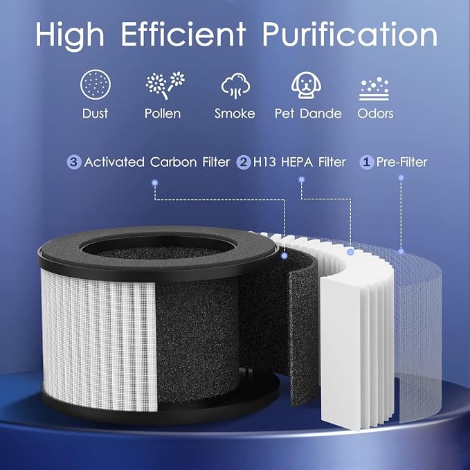 MOOKA M01 Air Purifiers for Bedroom Home 430 Sq.Ft with Extra 2 Filters, H13 HEPA Filter Small Portable Air Purifier with USB Cable Fragrance Sponge for Smokers Pollen Pets Dust Odors