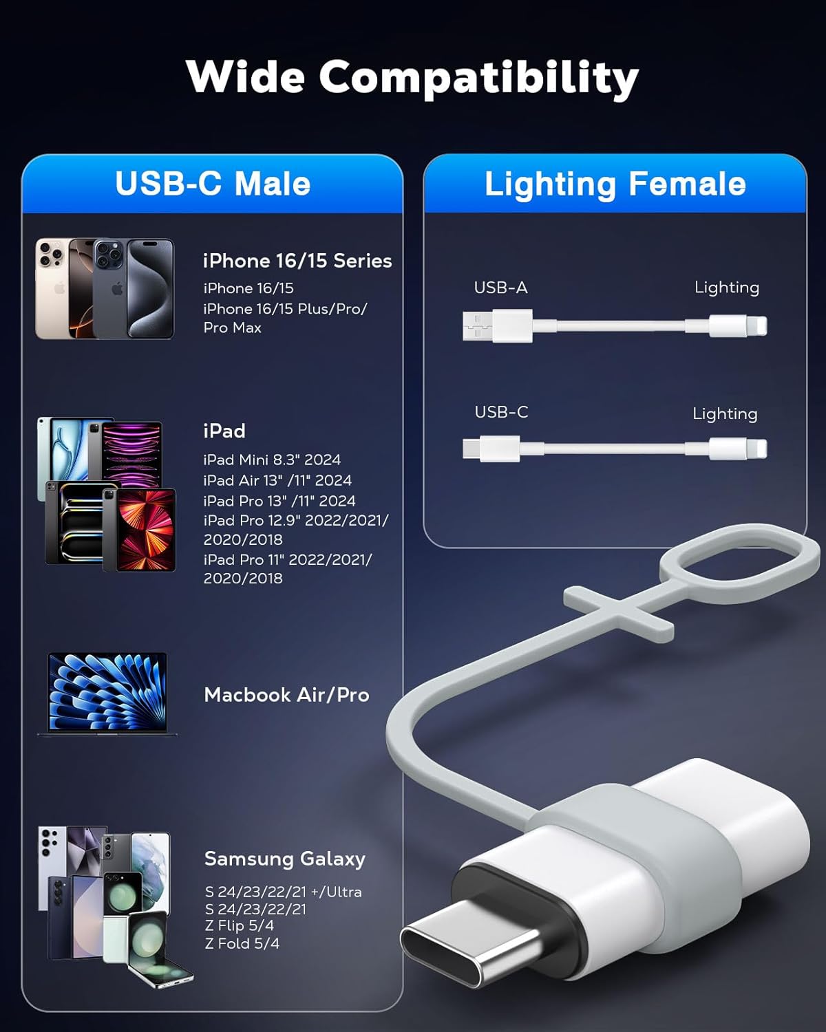 MoKo Lightning to USB C Adapter 2Pack, NOT for Earbuds/Headphones/OTG, USB-C to Lightning Adapter for iPhone 15/16 Pro/16 Pro Max/Plus,Galaxy S24,iPad, ONLY for Charging/Data Sync, White