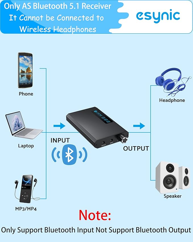 eSynic Bluetooth 5.1 Receiver Headphone Amplifier Portable-1500mAH Rechargeable 3.5MM Headphone Amp-16-300Ω-Two-Stage Gain Switch-Compact-Aluminum Matte Surface-for Phone/Car Aux/CD Players