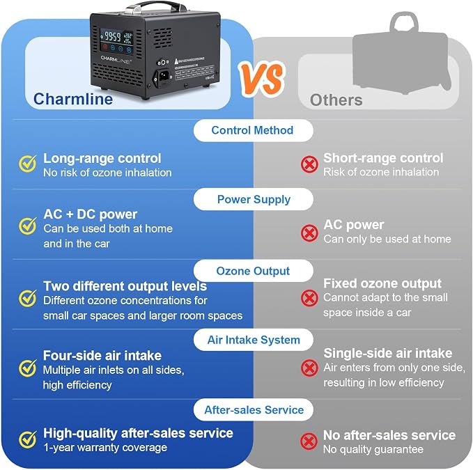 Charmline 2-in-1 Smart Ozone Generator with Remote Control, Powered by AC or 12V Car Cigarette Lighter, Odor Eliminator for Car, Room & Basement, 60,000 mg/h, Black