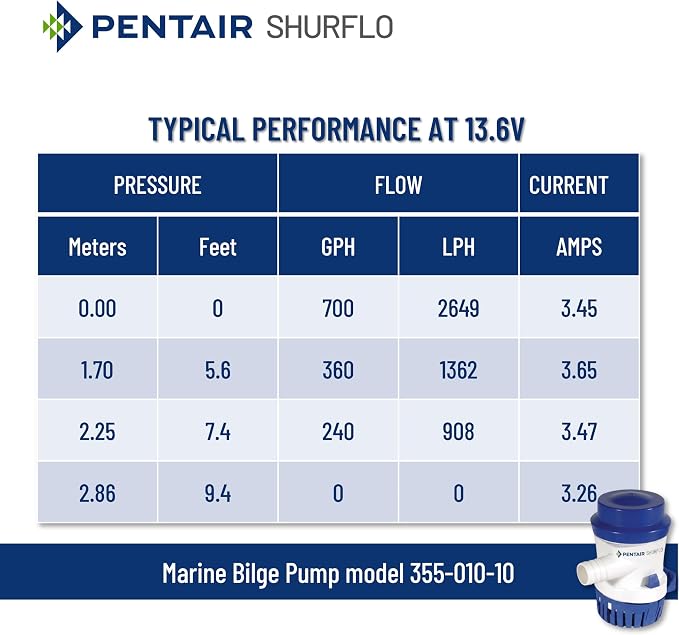 PENTAIR SHURFLO 355-010-10 Marine Bilge Pump, 500 GPH Submersible Marine Pump, Anti-Airlock, ABS Housing, Nylon Impeller, Ignition Protected, 12V DC, CE Certified