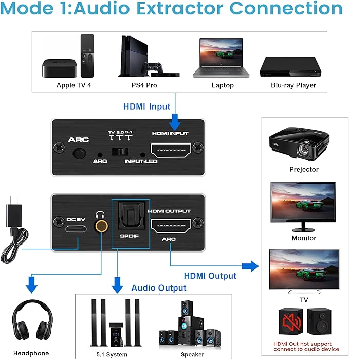 HDMI ARC to Optical Audio Adapter, NEWCARE 4K@60Hz H DMI Audio Splitter Converter, HDMI to Optical Toslink SPDIF+3.5mm Jack AUX Audio Out, Metal HDMI Audio Extractor Support Blue-Ray Play Soundbar