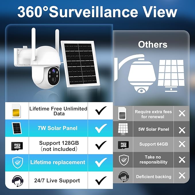 4G LTE Cellular Security Camera Outdoor System, Lifetime Free Unlimited Data,Wireless Solar Security Camera Built in SIM Card, 360° Live View, 2K Color Night Vision, PIR Motion Detection&Alert